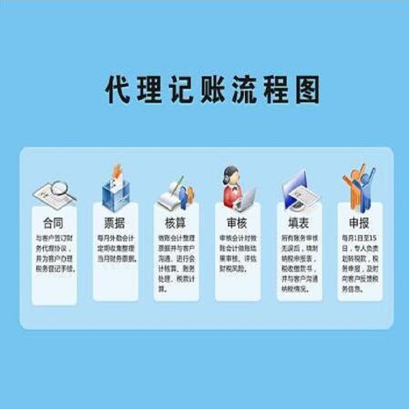哪里有代理记账哪家好  正规代理记账哪家  哪里有代理记账咨  义乌代理记账哪家