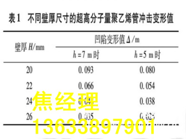 安岳区超高分子逃生管生产厂家  ф800隧道逃生管  超高分子隧道逃生管  逃生管道