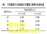 安岳区超高分子逃生管生产厂家
