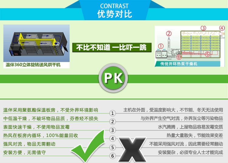小型拉面挂面干燥机报价  小型烘干机  面皮挂面干燥