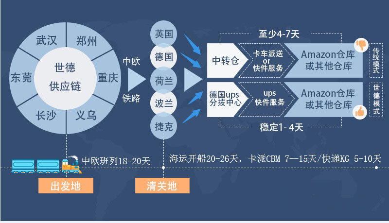 FBA海运到美国操作流程  深圳fba到美国