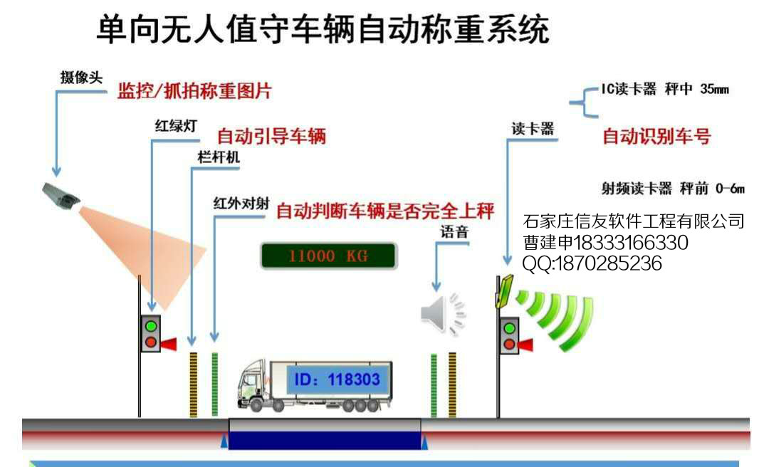 辽宁自动过磅系统之定制版称重管理系统  辽宁大宗物料  辽宁地磅软件  辽宁计量软件
