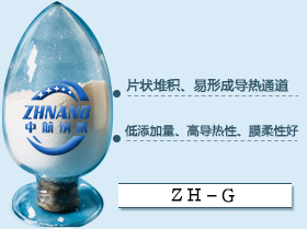 高导热聚酰亚胺膜填料系列(ZH-G)  高导热填料  球形导热粉填料  氮化铝高导热填料