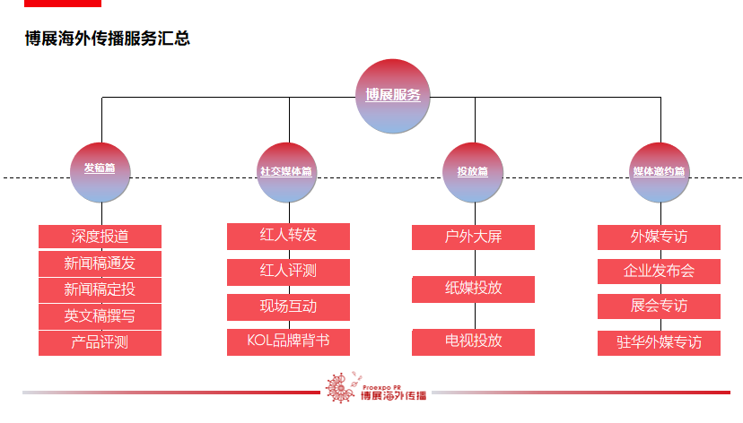 中国企业出海&nbsp;&nbsp;品牌出海