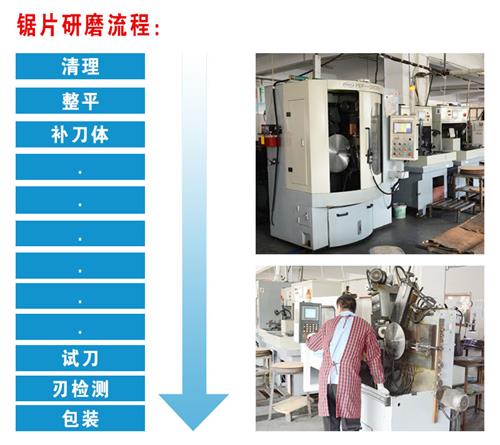 专业提供冷锯片修磨 各类切割片补齿工厂