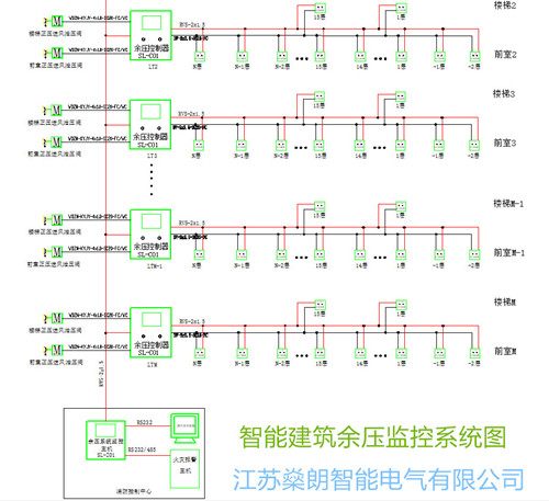 智能建筑消防控制室余压监控器  楼梯间压差控制主机  余压控制器