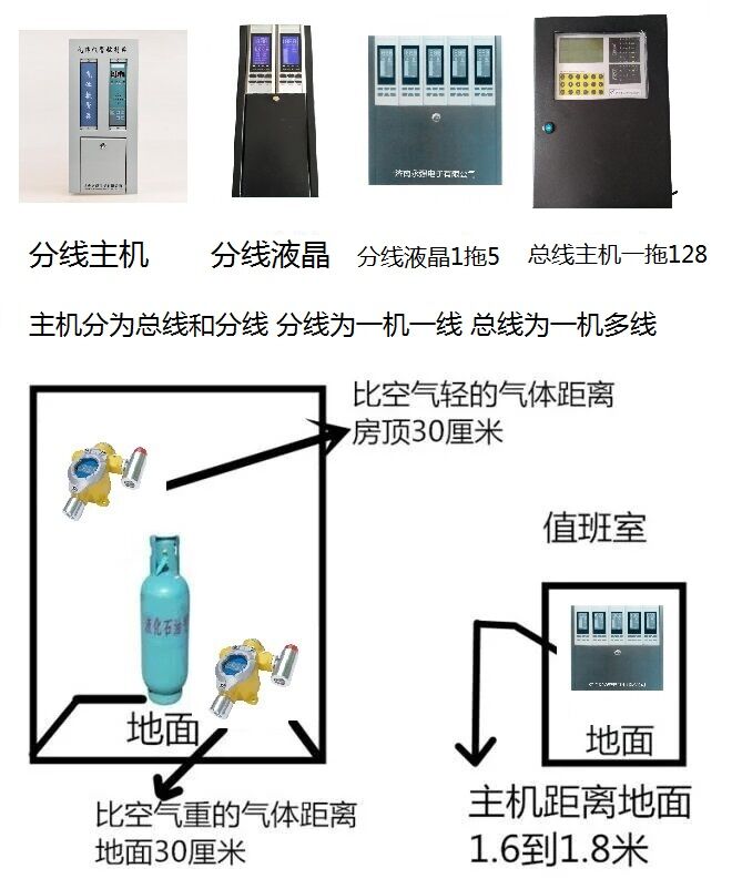 永强安达YA-TCS 可燃气体报警器探测器  长清报警器  长清永强