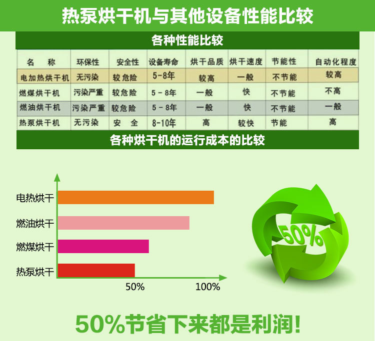 小型拉面挂面干燥机厂家  小型烘干机  拉面烘干机
