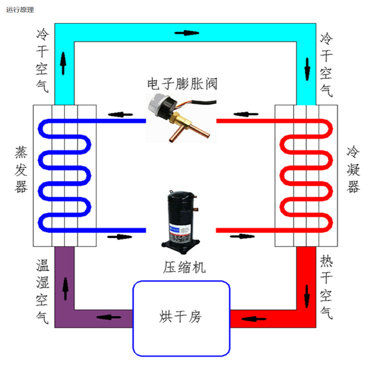小型拉面挂面干燥机价格  小型干燥机