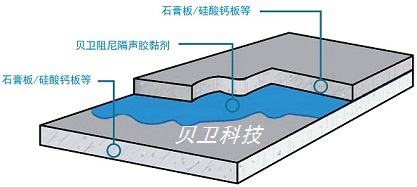 贝卫阻尼隔声胶W20  高阻尼、高隔声  绿色环保、阻燃  易使用、高性价比