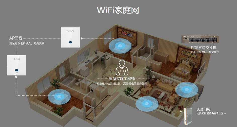 专业的无线覆盖-无线AP覆盖哪里买