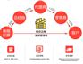 气体净化专家-上海埃焜AK-J300气体净化器