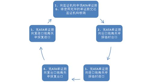 塑胶粒一般贸易进口报关|再生塑胶颗粒进口提货清关公