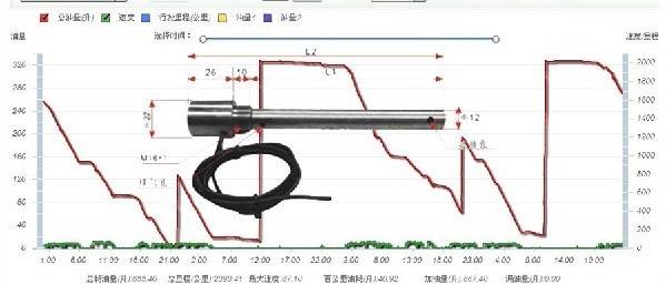 天津各类车辆gps/北斗调度管理，车载GPS卫星定位  天津GPS卫星定位  手机GPS调度监监管  车辆GPS视频监控