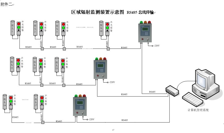 RSM1000放射源监测系统  辐射源监测  源库监测  辐射监测系统