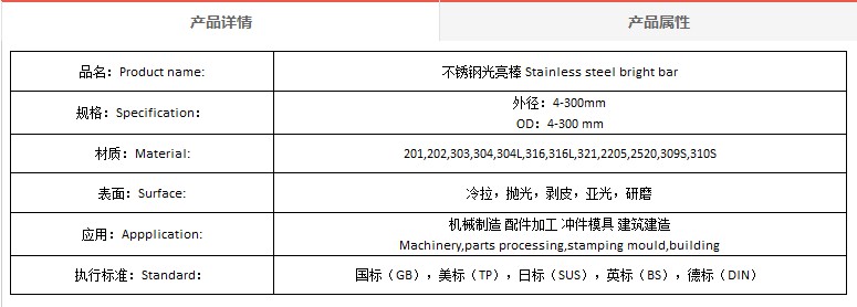 不锈钢棒专卖店|不锈钢棒厂家怎么样