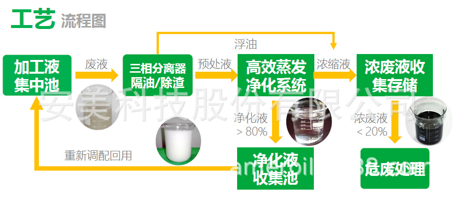 江门金属加工液废液处理_品牌好的切削液厂