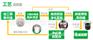 东莞金属加工液废液处理报价-广东哪里有切