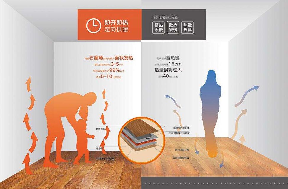 地暖品牌千千万 大家都选择温特斯顿  温特斯顿地暖  温特斯顿地暖好吗