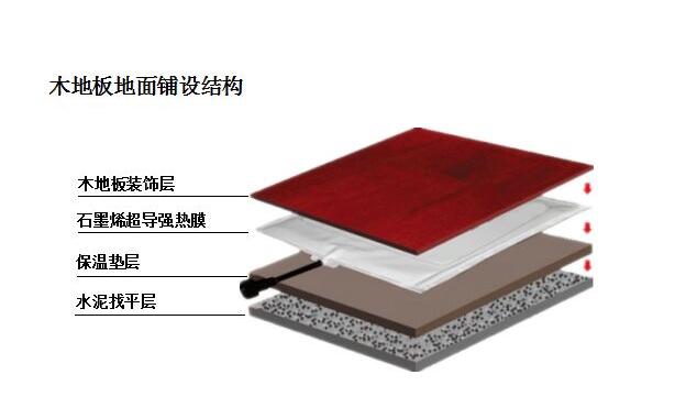 自主创业 温特斯顿给你多项扶持  温特斯顿石墨烯地暖