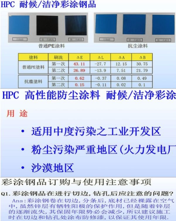 台湾尚兴蓝色彩钢板-YX51-250-750型