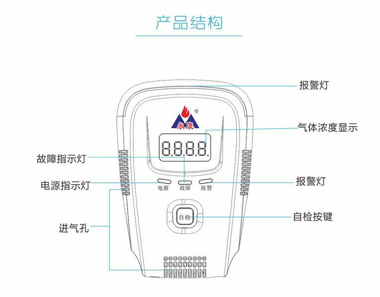 北京永康燃气报警器YK818语音报警安全人性化  厂家直销