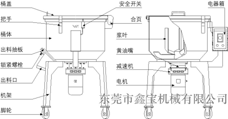 汕头小型塑料搅拌机 可移动立式混色机厂家现货  小型搅拌机