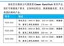 NANOTECH绿色荧光微球