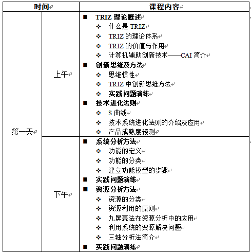 6月TRIZ培训课程开课啦