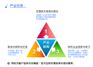 深圳工厂精细化管理机构哪家好 怎么选？