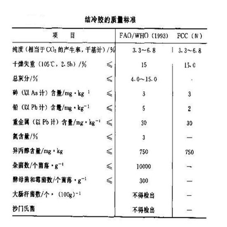 现货供应食品级结冷胶  结冷胶添加量  结冷胶规格  结冷胶作用