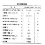 现货供应食品级结冷胶