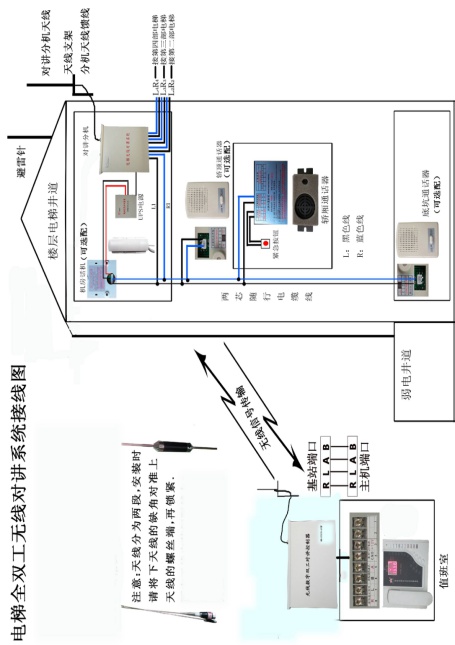 智能电梯无线数字双工对讲系统  电梯对讲系统