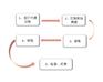 代理注册公司记账报税助您事业蒸蒸日上