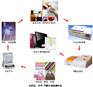 水萃取法纺织品甲醛检测设备