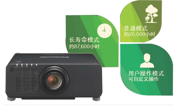 松下激光工程投影机PT-FRZ78C&nbsp;&nbsp;松下投影机&nbsp;&nbsp;激光投影机