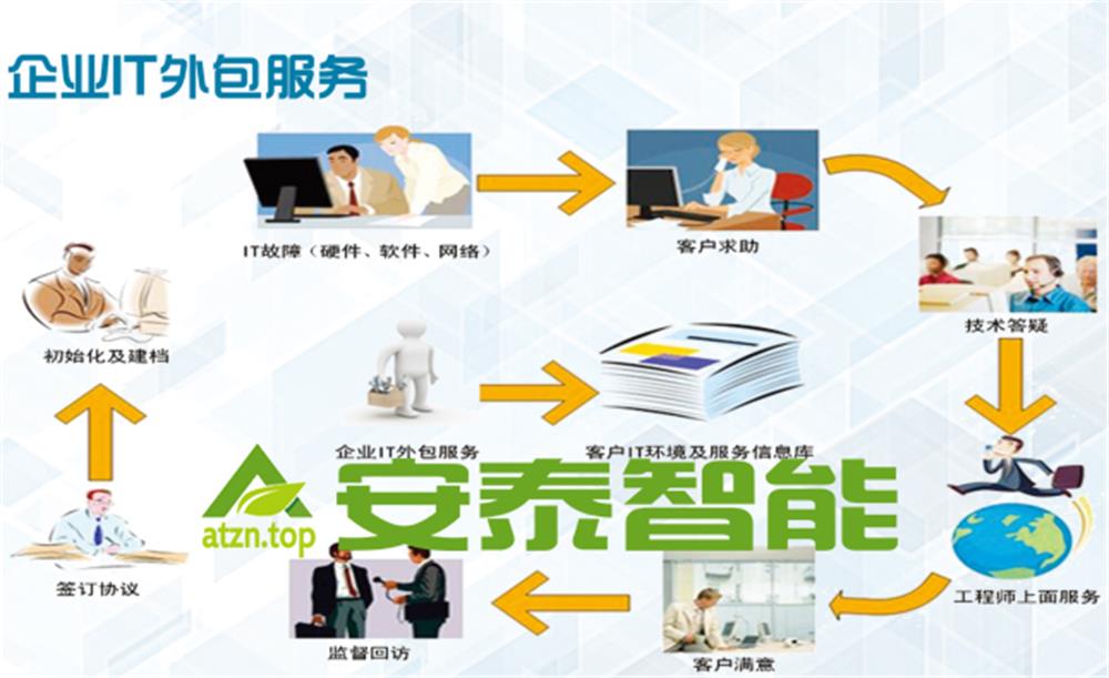 锡山企业it服务|口碑好的企业IT服务推