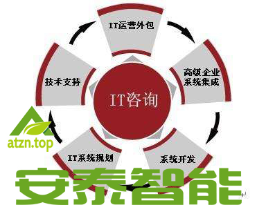 滨湖企业IT外包-找专业的企业IT服务，