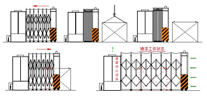 移动式伸缩房 废气处理设备 运行成本低