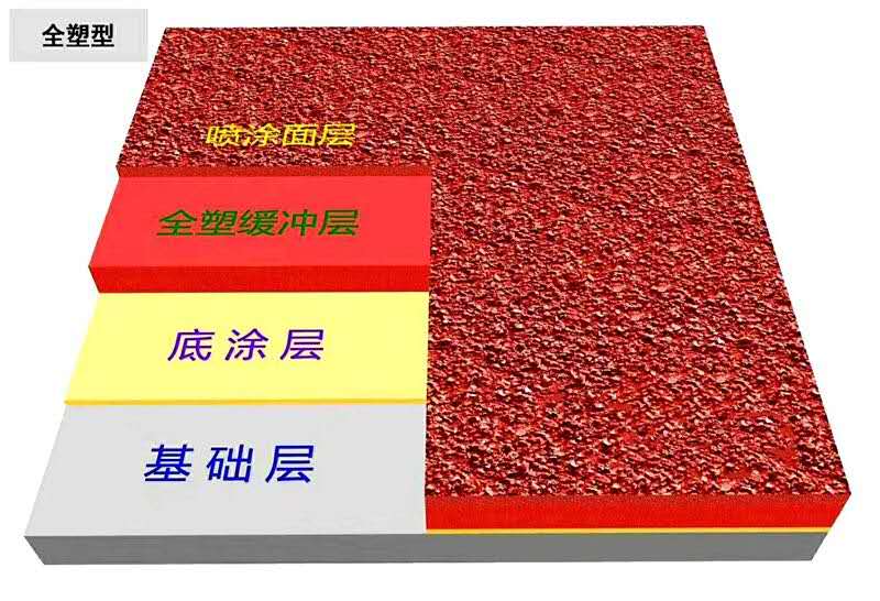 混合型塑胶跑道施工工艺注意事项&nbsp;&nbsp;混合型塑胶跑道材料&nbsp;&nbsp;混合型跑道&nbsp;&nbsp;混合型塑胶跑道报价