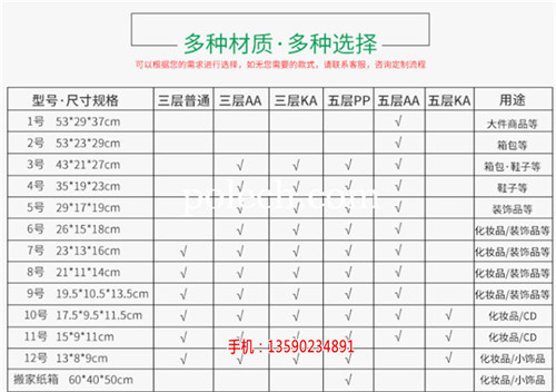 深圳罗湖区桂园纸箱批发|深圳罗湖区桂园纸  厂家价格