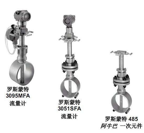 罗斯蒙特变送器3051CD0A02A1A  压力变送器  差压变送器