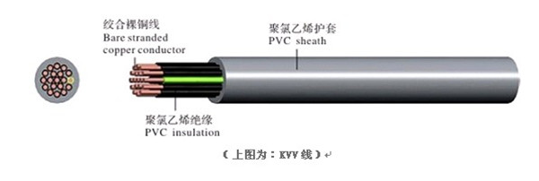 永州市盾构机电缆生产厂家标识