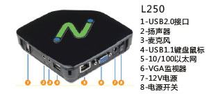 NComputing L250桌面虚拟化云终端  瘦客户机  桌面云