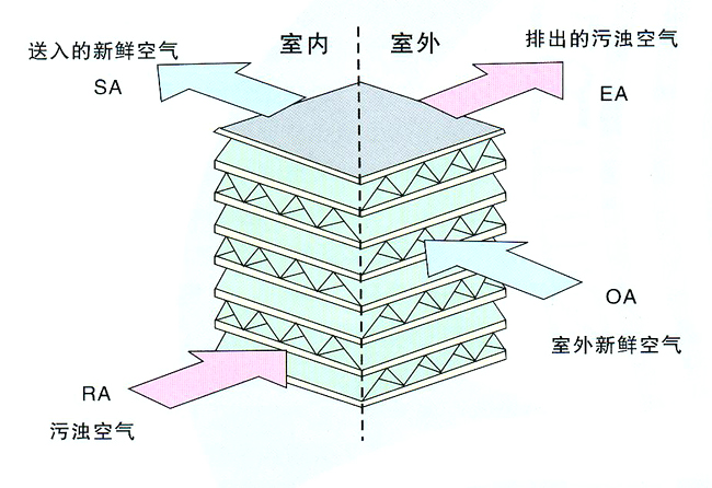 大金热回收式新风换气机-西安知名的西安汇  西安汇金热回收式换气