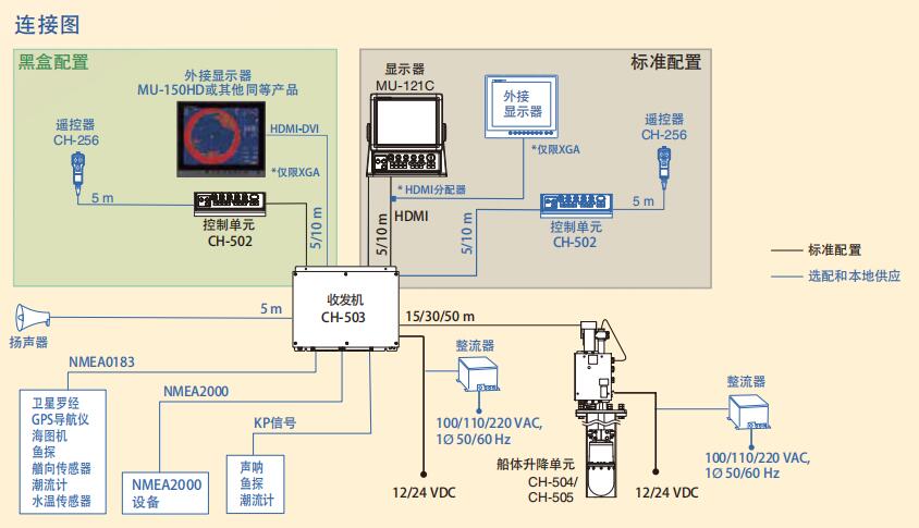 新款古野CH-500声纳