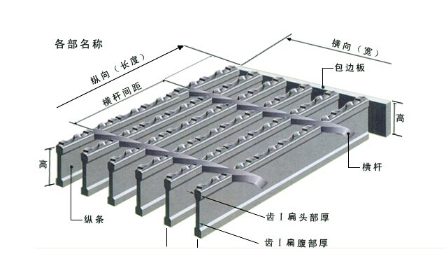 梅州小区井盖厂家定做 停车场排水沟盖板 金属格栅板价格  钢格栅