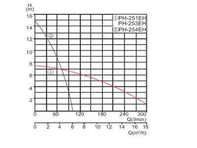 吉林变频泵_质量好的循环泵出售