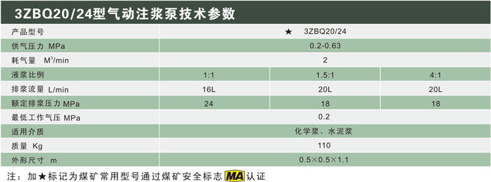 气动注浆泵市场行情，长城注浆新款三柱塞高  三柱塞高压气动泵