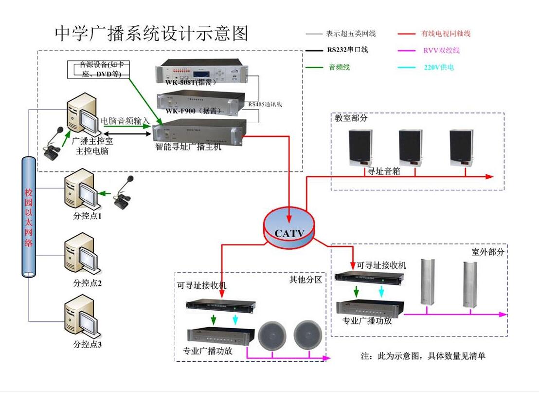 安阳安装公共广播系统设备公司网络广播系统多少钱  霍尼韦尔广播系统  会议音响系统  智能分区广播系统